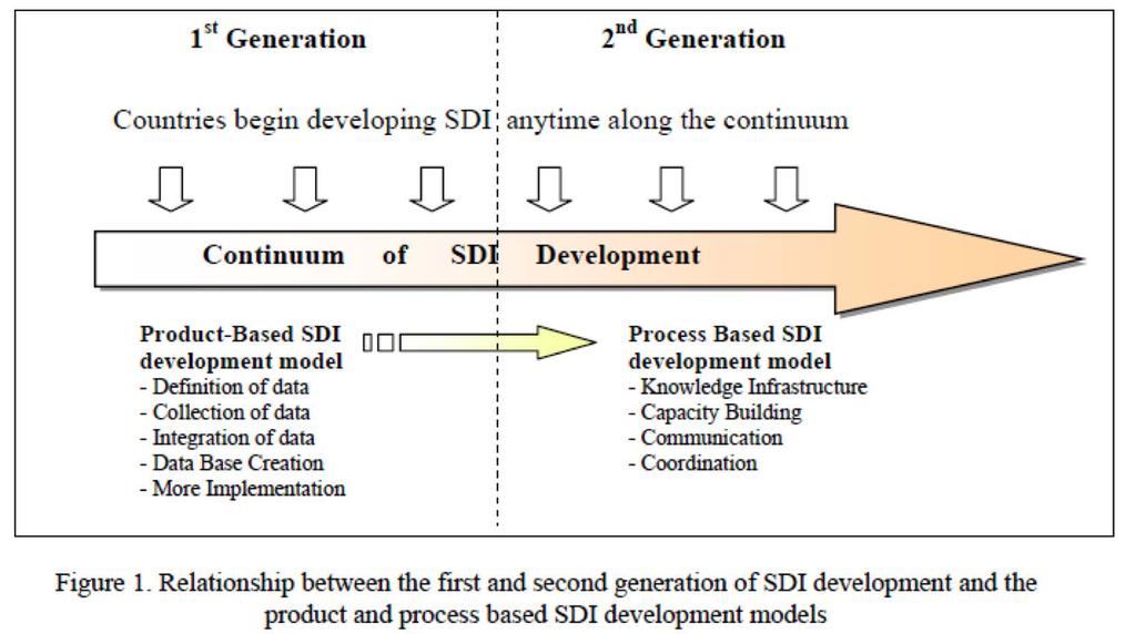 Le SDI/IDT evolvono più