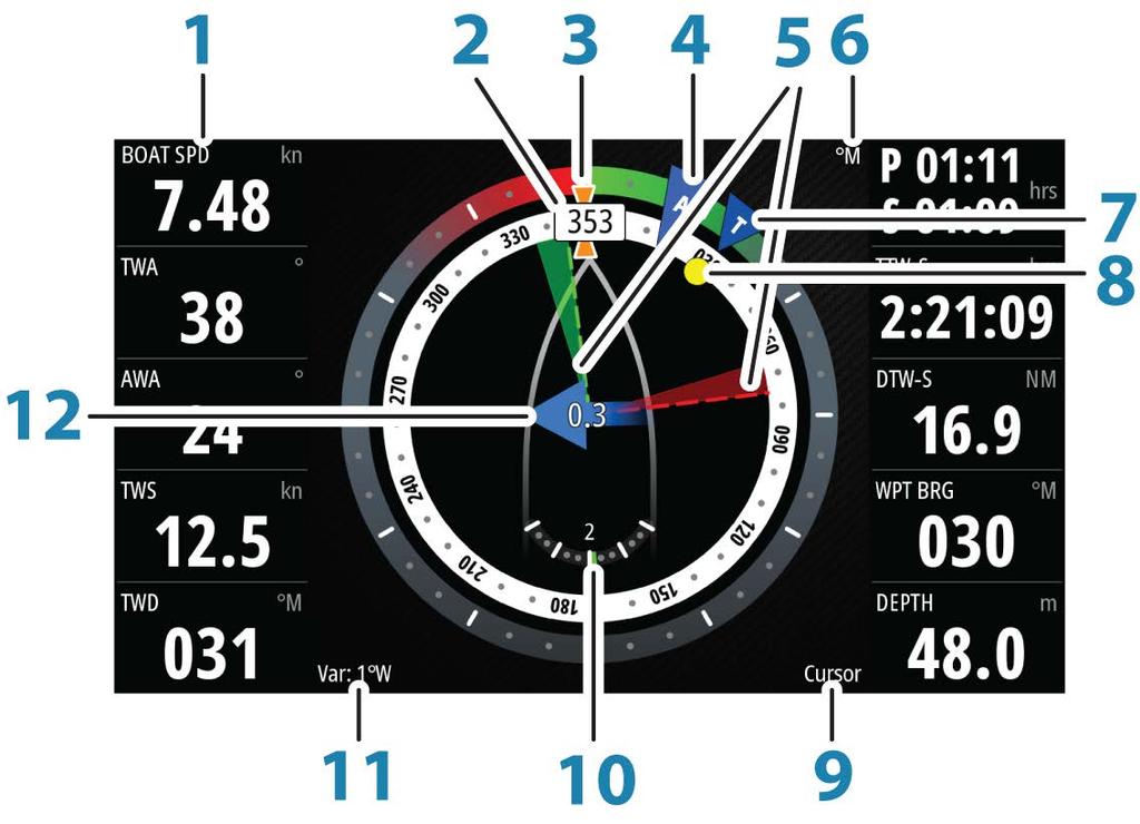 7 Pannello SailSteer Il pannello SailSteer fornisce una vista composita dei principali dati di navigazione.