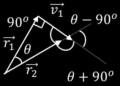 Equazione 1 Figura 4: Rappresentazione degli angoli dei triangoli isosceli formati delle velocità e dei raggi.