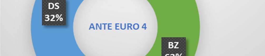 potranno dare alla decarbonizzazione dei trasporti.