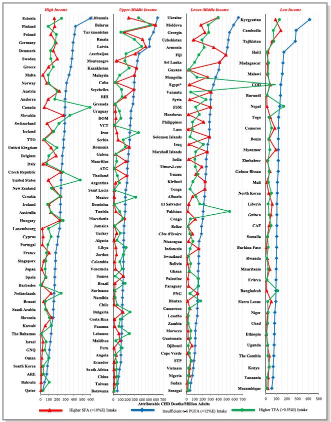 CHD Deaths attributable to