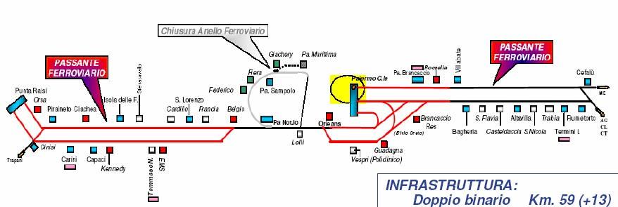 Nodo di Palermo Il progetto prevede il raddoppio di tutta la linea ferroviaria che attraversa l area urbana, dalla stazione di Palermo Brancaccio fino a Carini, da dove si diparte la nuova linea