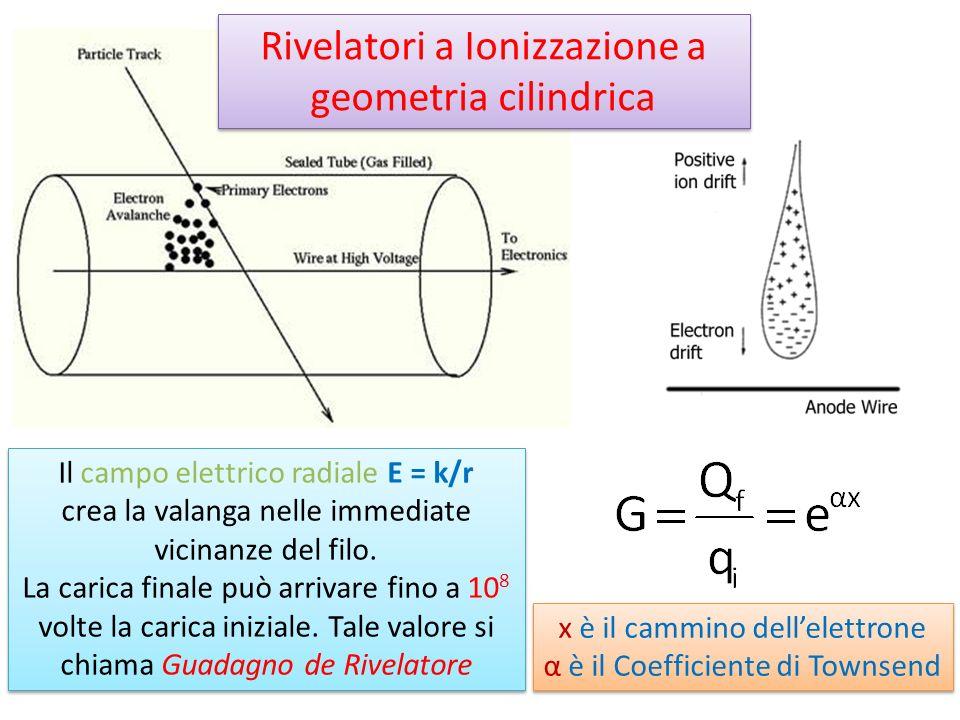 Il telescopio ² il processo di ionizzazione, da solo, non basterebbe