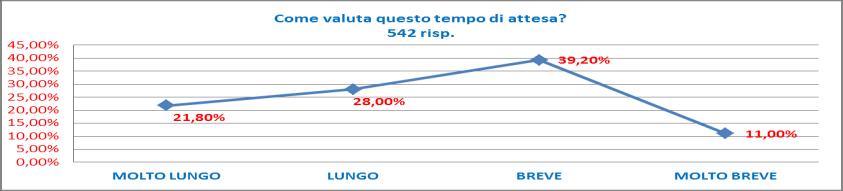 3. SEZIONE: Accesso L accessibilità della struttura, nel suo complesso è considerata adeguata dal 69,90% dei