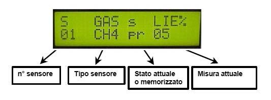 Soluzione EW40: Modulo display - caratteristiche