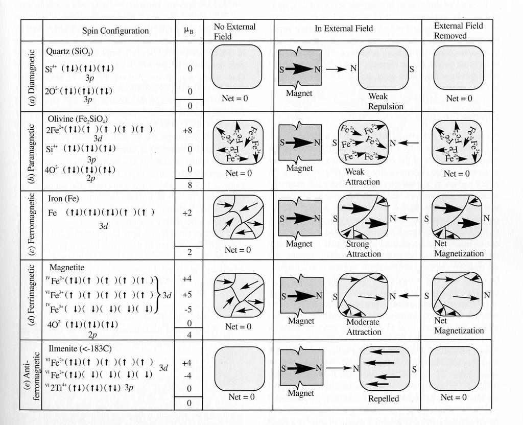 (30) - Mineralogia