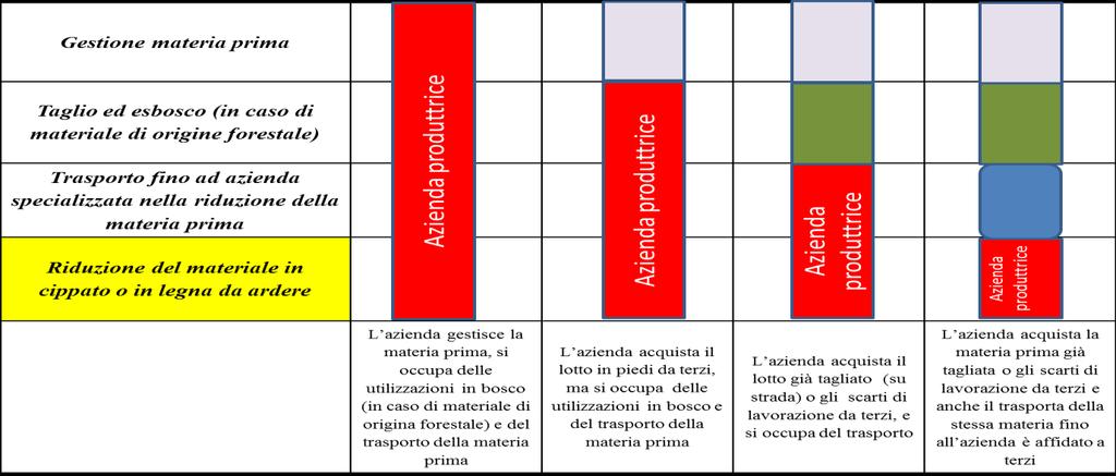 (capitolo 4).