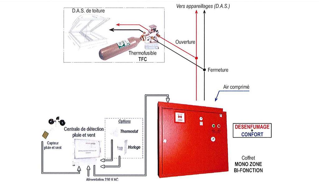 Pag. 46 TIPO 1 IMPIANTO SENFC CON BOX CO2 MONO-ZONA MONO-FUNZIONE + BOX VENTILAZIONE TIPO 2