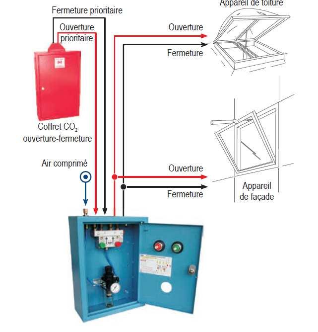 VENTILAZIONE (APERTURA EVACUAZIONE PRIORITARIA SU VENTILAZIONE) TIPO 2 IMPIANTO SENFC CON BOX CO2