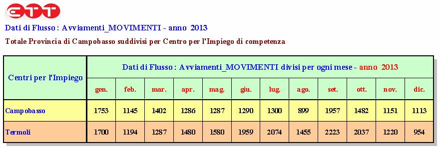 4. Dati di