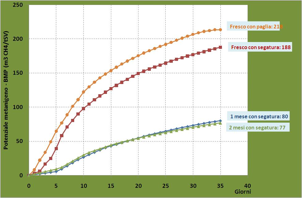 Potenziale produttivo del solido