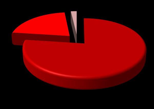 difficile, nel 21% da Campylobacter spp e nel restante 1% da altri batteri (Figura 3). Più nello specifico, nel 2016 sono stati registrati 2.