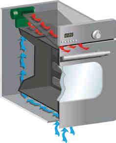 SICUREZZA VENTILAZIONE TANGENZIALE La ventilazione tangenziale facilita l uscita dell aria calda dal forno e mantiene stabile la temperatura della porta del forno.