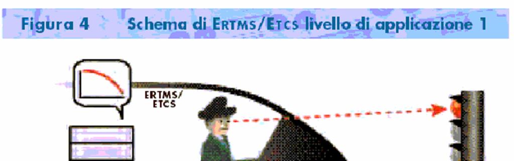 ERTMS di livello 1 Fonte:www.rfi.it.