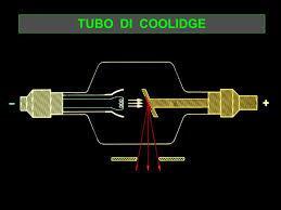 ACUSTICA CONTROLLI TERMICI Corso di Tecnologie