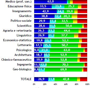 Occupazione 25 Occupazione