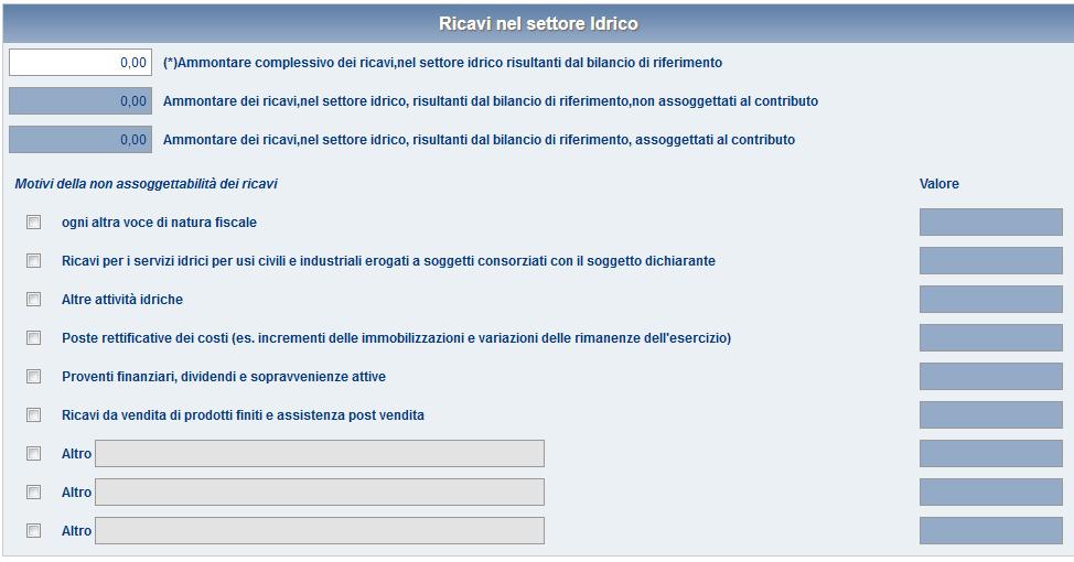 Figura 3.2: Ricavi nel settore Gas Figura 3.3: Ricavi nel settore Idrico All interno dei quadri sono evidenziati campi di diverso colore.