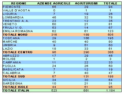 Aziende e Agriturismi con vendita diretta - 31