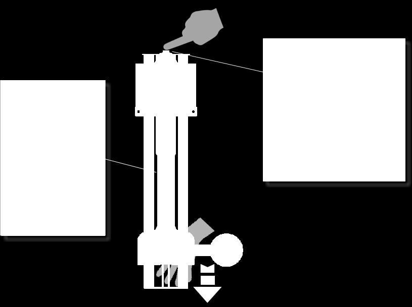 (mano posta sull estremità inferiore del braccio) fino al raggiungimento della posizione desiderata sulla scala graduata (a sinistra).