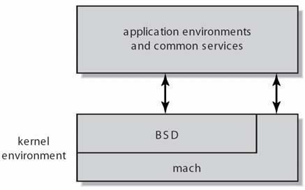 separato ogni modulo interagisce con gli altri tramite interfacce note ogni modulo può essere caricato nel kernel quando e ove necessario possono usare tecniche object-oriented Strutturazione simile