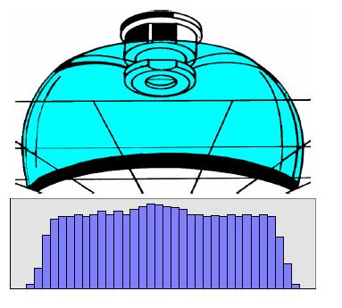 Il diagramma