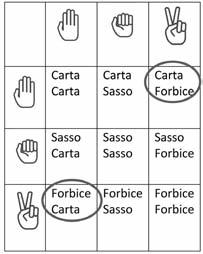 invariate. Si precisa che la colonna del 2 deve arrivare all incirca a metà altezza tra 70 e 80. D1b. D1c. D2a. D2b. D2c. Corretta: la tabella deve essere compilata in modo corretto in ogni sua parte.