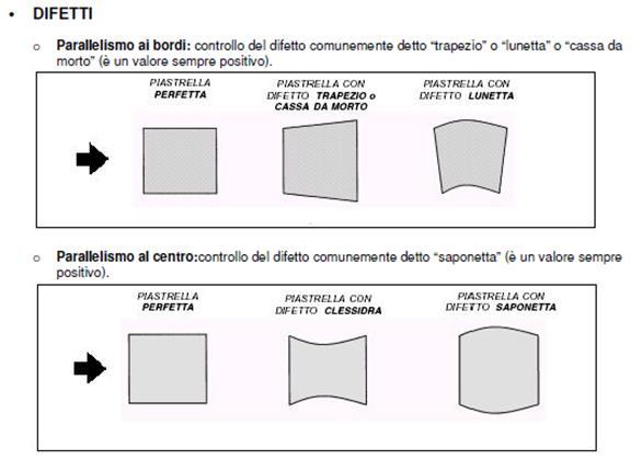 Difetti di geometria Copyright