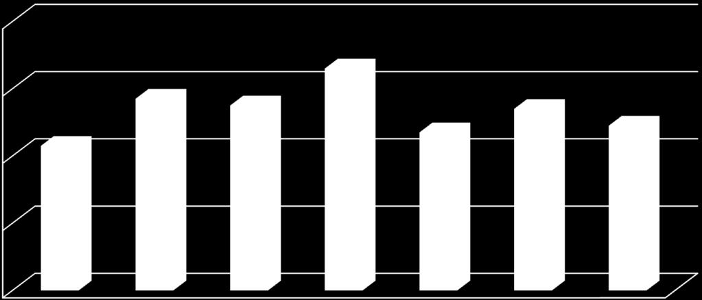 Confronto tra Paesi UE: remunerazione investimenti WACC nominale post-tax in % 8 6 4,3 5,7 5,5 6,6 4,7 3,7mld 5,4 4,9 4 2 0