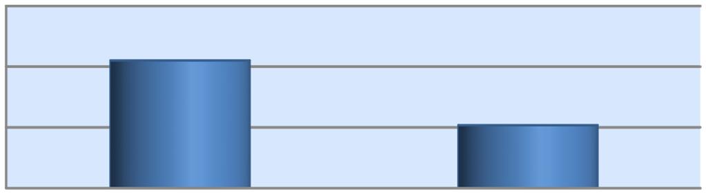 000,00 Acquisizione di beni immobili (opere pubbliche) 300.