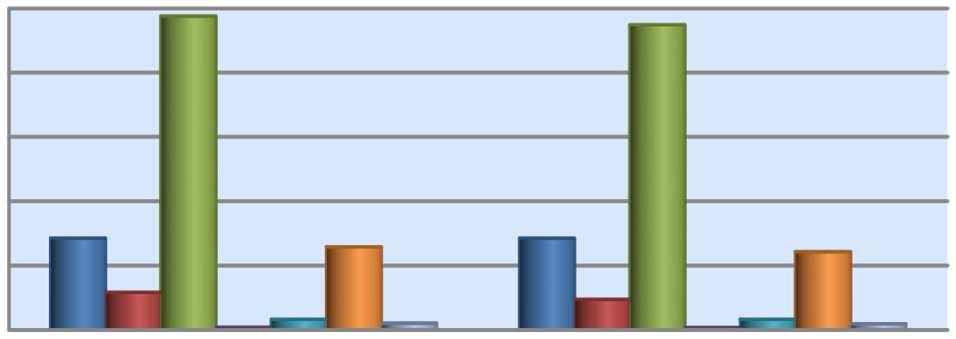 Funzioni di istruzione pubblica Scuola materna 80.000,00 60.