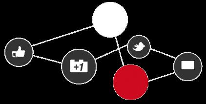 4 SOCIAL SHARING I tuoi contenuti promozionali saranno condivisi sui nostri canali social fatti notare dai nostri follower sui