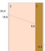 TOTALE: 54 x 3 tipologie x 3 zone climatiche