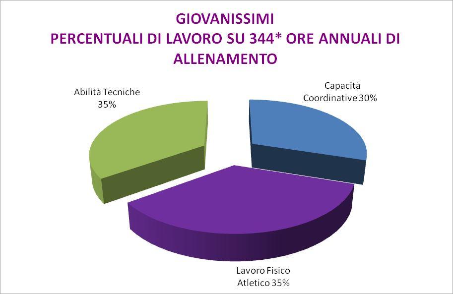 Sono inseriti lavori con palla * Sono