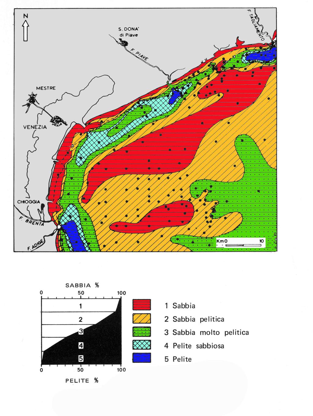 SHOREFACE GRADATA (ma PIATTAFORMA SEGMENTATA) Un esempio tipico di shoreface gradata si ritrova lungo le coste nord-adriatiche, ricche di sorgenti sedimentarie.