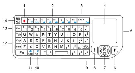 1.4 Presentazione del prodotto 1. Pulsante attivazione retroilluminazione 2. Tasti funzione/multimediali di controllo 3. Alloggiamento ricevitore RF con interfaccia USB 4. Touchpad 5.