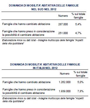 DOMANDA DI