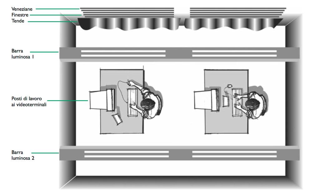 Ubicazione dei posti di lavoro al videoterminale e