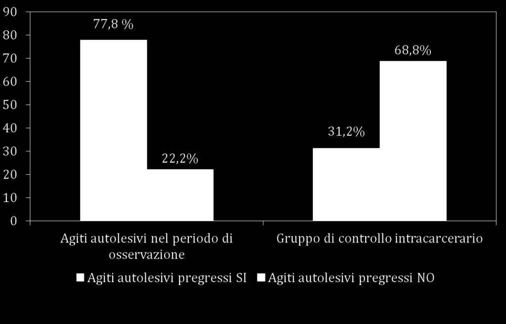 AUTOLESIVI (CC.