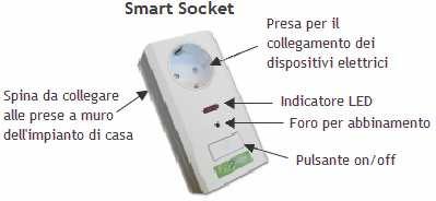 7. Abbinamento delle Smart Socket al Monitor. Nel caso in cui abbiate acquistato delle Smart Socket separatamente, per abbinarle al Monitor seguite la seguente procedura.