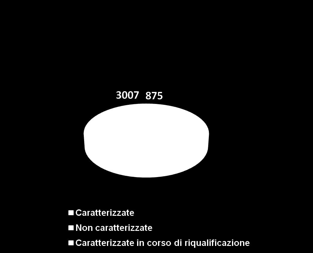 totale di unità bancate e