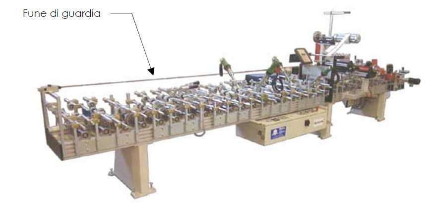 Argomento: TAVOLO TECNICO DEL PIANO MIRATO DI PREVENZIONE Protezione della macchina per il rivestimento di profili di legno nelle fasi di produzione e registrazione. Ver 1.
