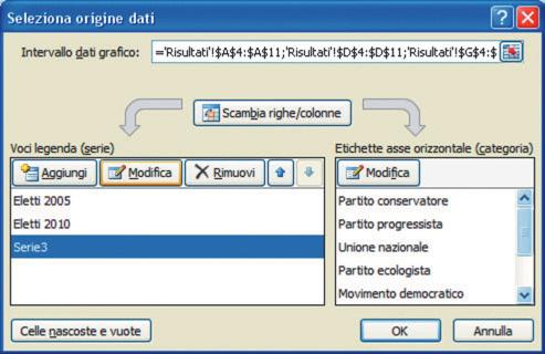 nella scheda Progettazione di Strumenti grafico seleziona Seleziona dati dal gruppo Dati; nella finestra Seleziona origine dati seleziona Serie 1 e poi fai clic sul pulsante Modifica; nella casella