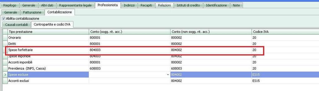 verificare/modificare l aliquota applicata presente nell anagrafica del professionista, sezione Fatturazione verificare la