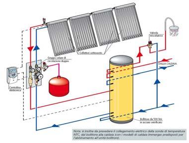 01.06 500 /4 più nuclei kit installazione ad incasso nel tetto 1 AFC01.01.07 500 /4 più nuclei kit n 4 staffe per coppi/tegole a forare 1 AFC01.01.08 500 /4 più nuclei kit n 4 staffe per coppi/tegole 1 AFC01.