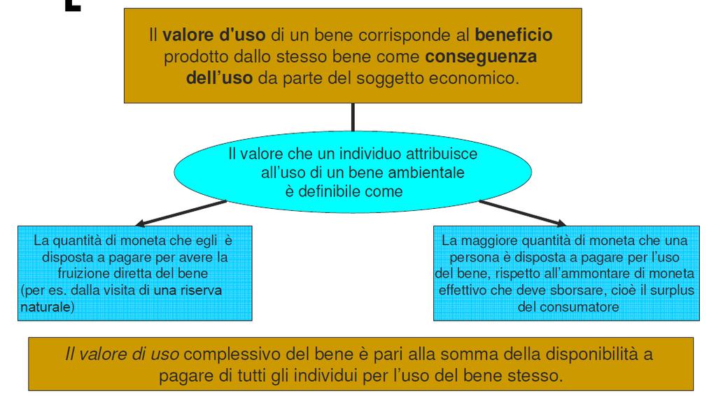 Valore d