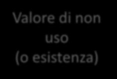 un potenziale bacino di riferimento, rilevando così la disponibilità ipotetica al pagamento per la esistenza o, in alcuni casi, la non estinzione del bene stesso.