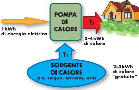 de/it/addetti ai lavori/la tecnica alla