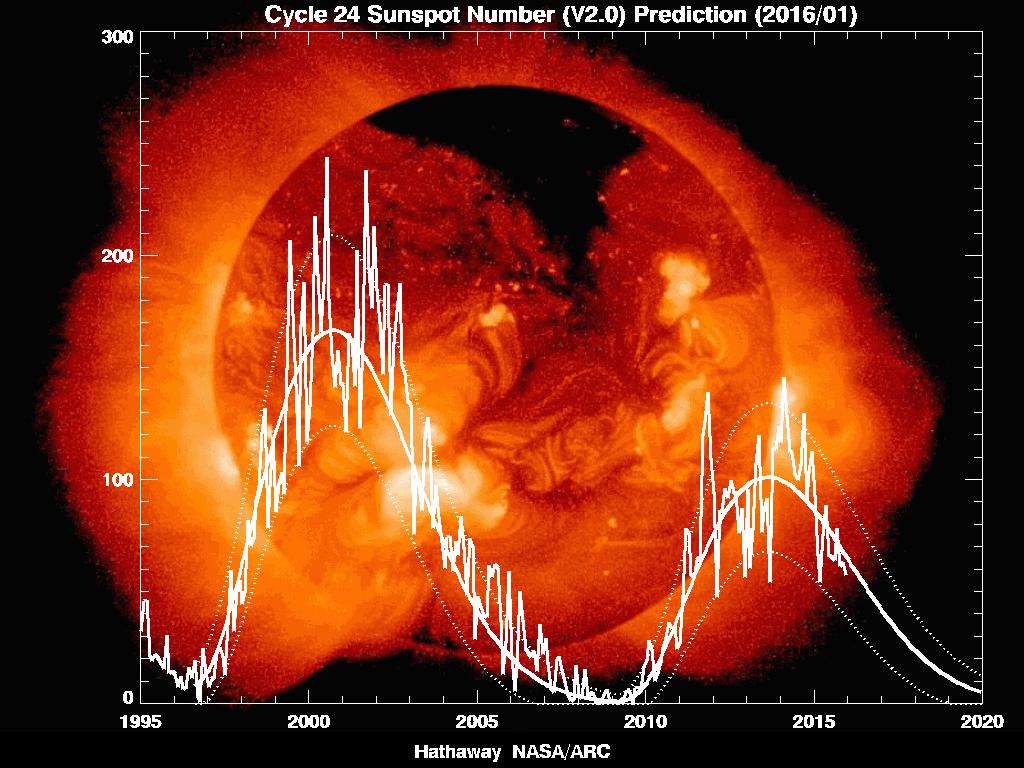 macchie solari Ø Il sole presenta un ciclo di