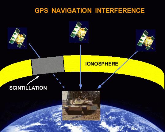 Sistemi di Navigazione (GPS, LORAN C) q q q Quando la ionosfera tra satelliti ed utente diviene turbulenta ed