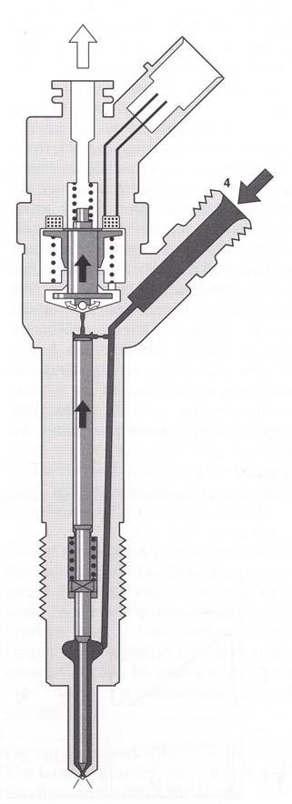Iniettore completamente aperto La velocità di apertura dello spillo è determinata dalla differenza tra le portate che attraversano i due orifici di trafilamento (N 6 e 7 in figura) Lo spillo si muove